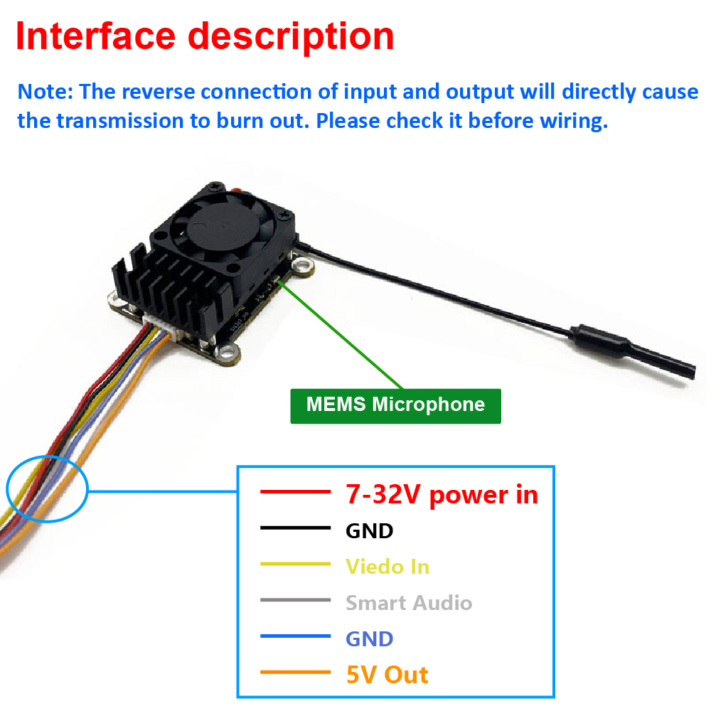 Nuevo transmisor de video inal - Drone Transmitter reseña y precio