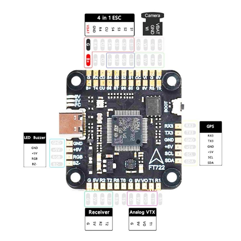 Controlador de Vuelo ABXE-F722 - Drone Flight Controller reseña y precio